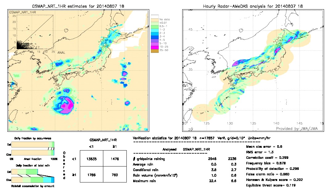 GSMaP NRT validation image.  2014/08/07 18 