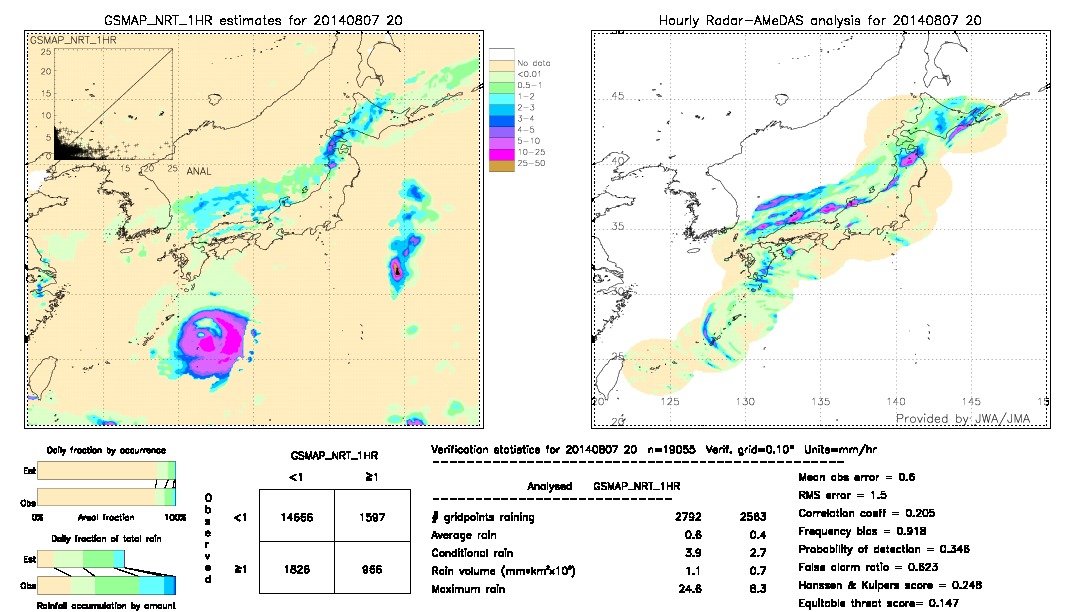 GSMaP NRT validation image.  2014/08/07 20 