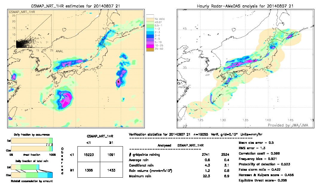 GSMaP NRT validation image.  2014/08/07 21 