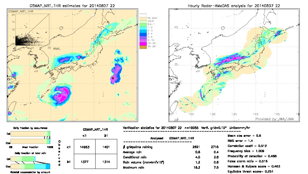 GSMaP NRT validation image.  2014/08/07 22 