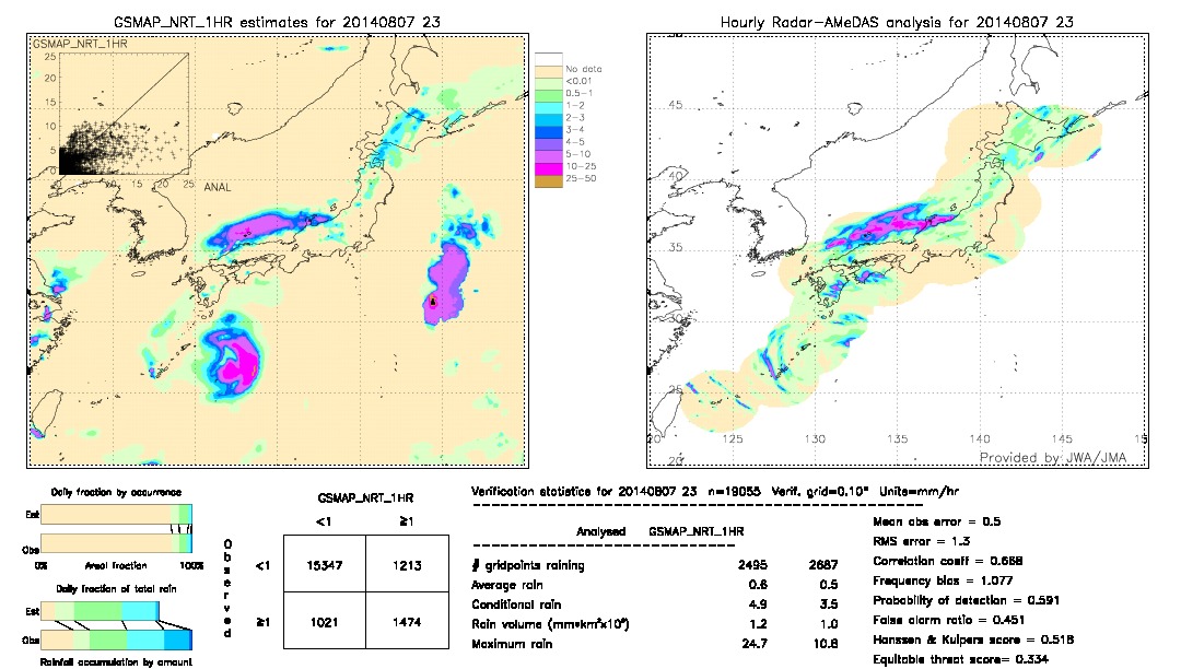 GSMaP NRT validation image.  2014/08/07 23 