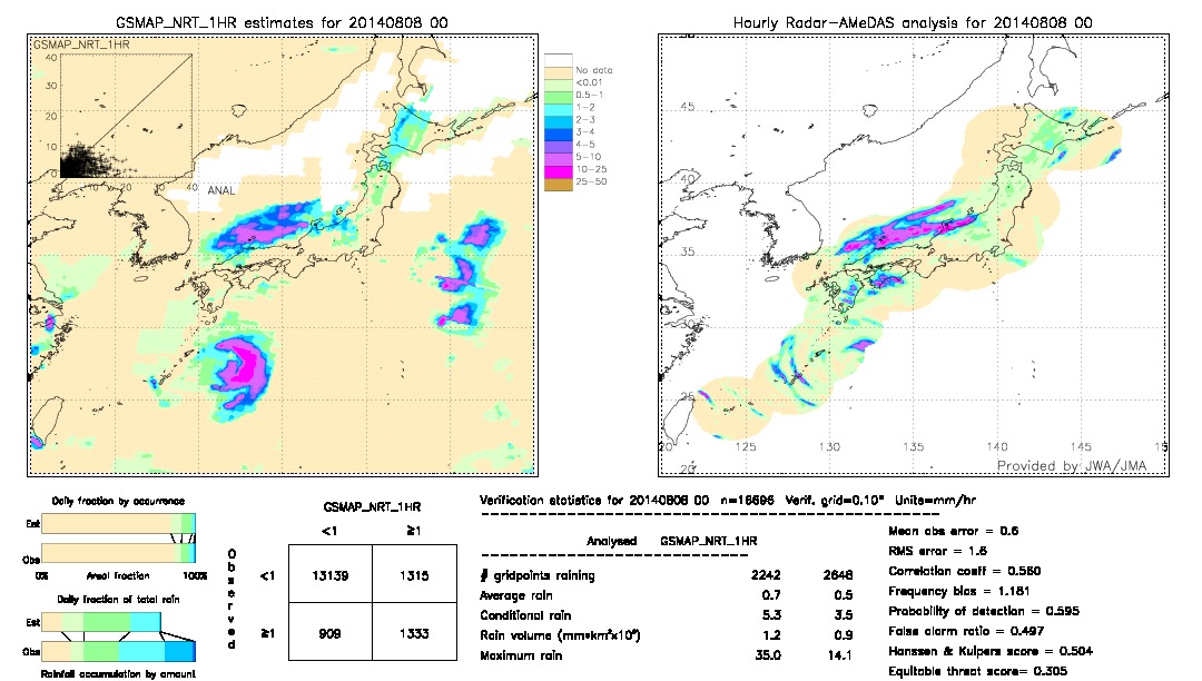 GSMaP NRT validation image.  2014/08/08 00 