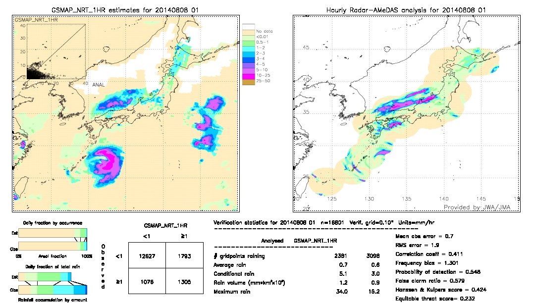 GSMaP NRT validation image.  2014/08/08 01 