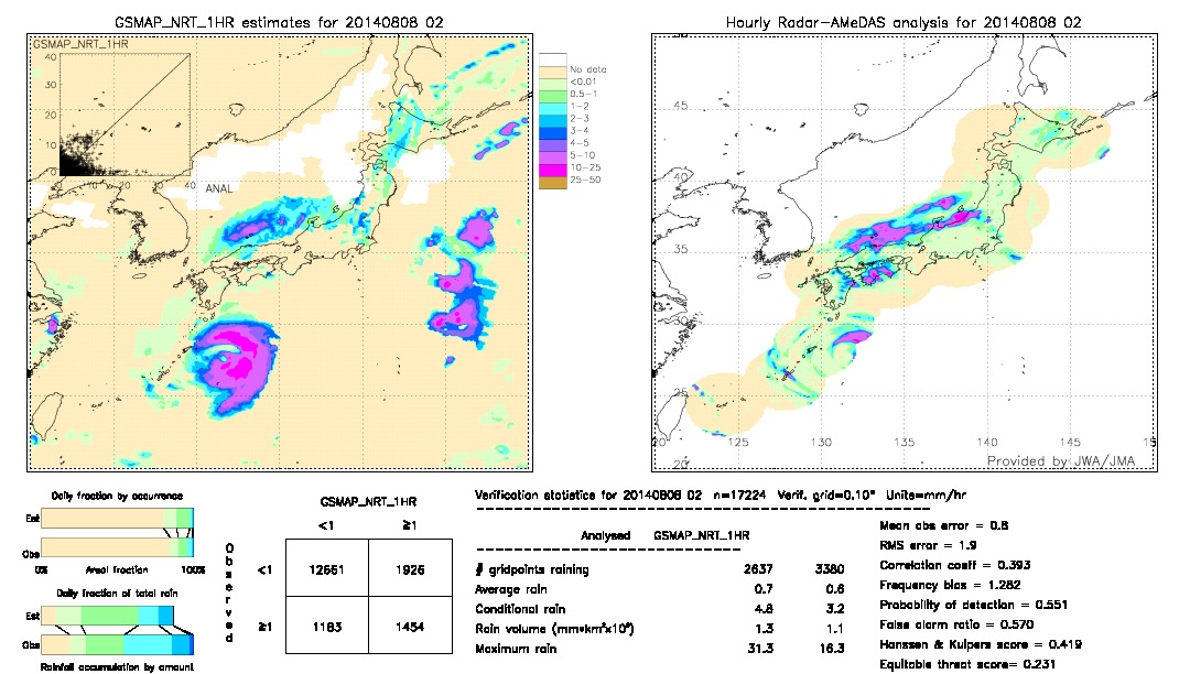 GSMaP NRT validation image.  2014/08/08 02 