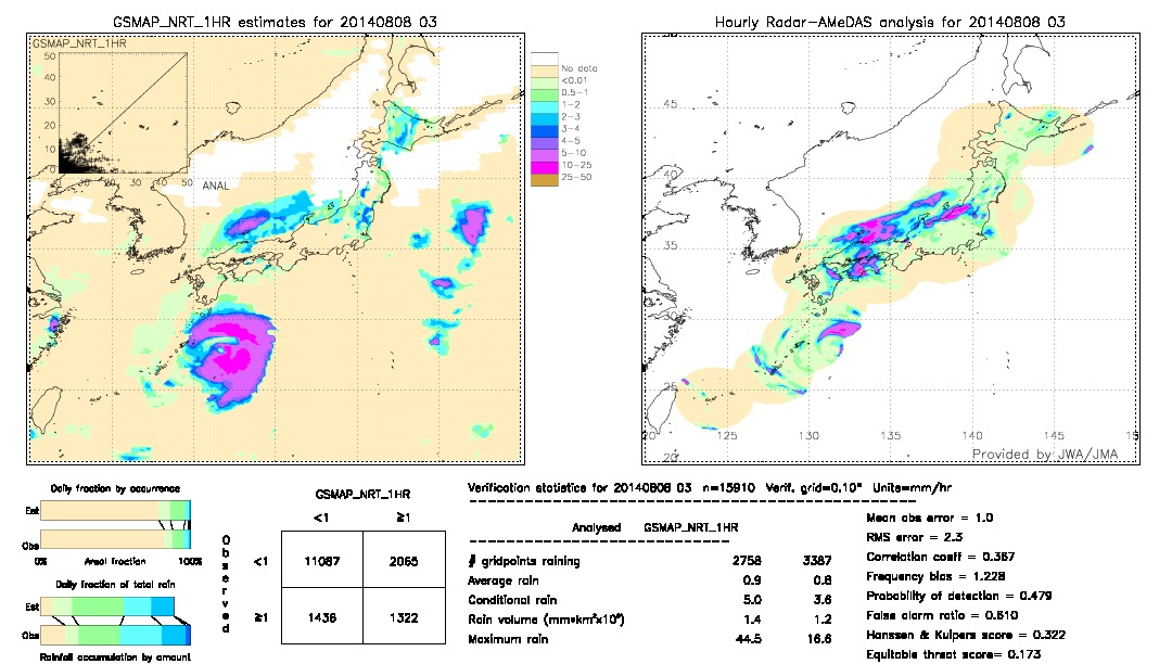 GSMaP NRT validation image.  2014/08/08 03 