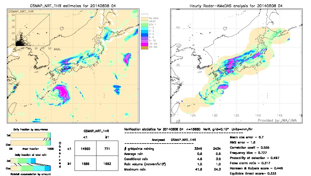 GSMaP NRT validation image.  2014/08/08 04 