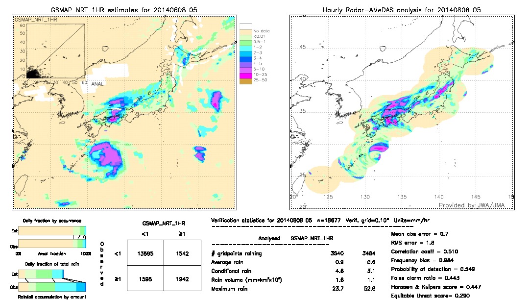 GSMaP NRT validation image.  2014/08/08 05 