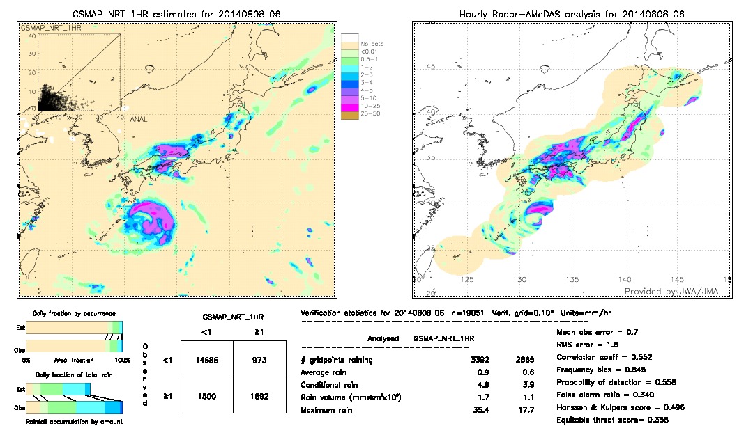 GSMaP NRT validation image.  2014/08/08 06 