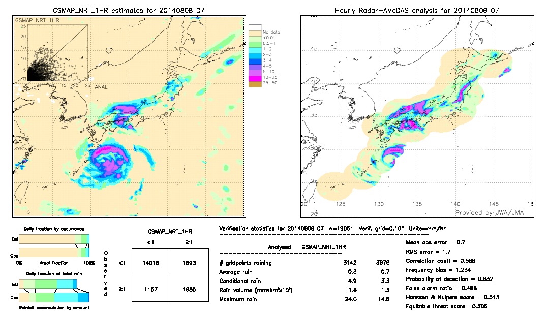 GSMaP NRT validation image.  2014/08/08 07 