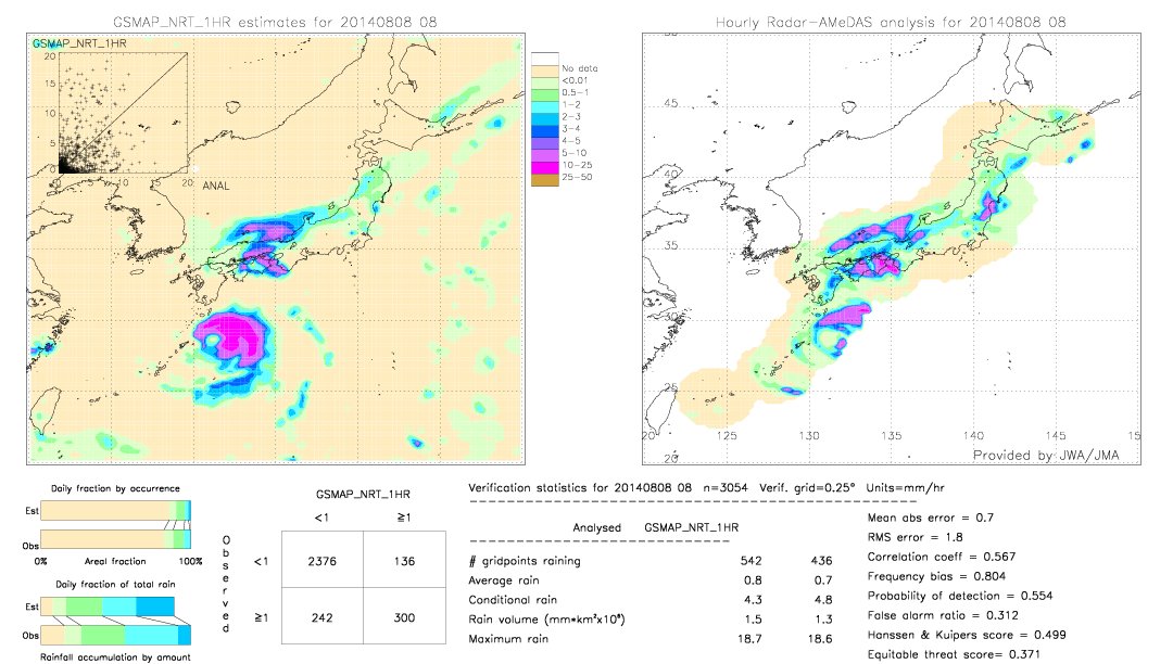 GSMaP NRT validation image.  2014/08/08 08 