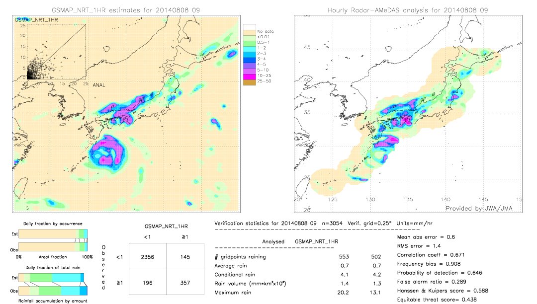 GSMaP NRT validation image.  2014/08/08 09 