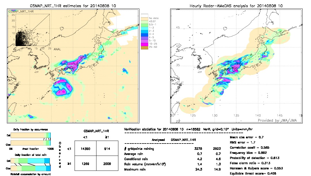 GSMaP NRT validation image.  2014/08/08 10 