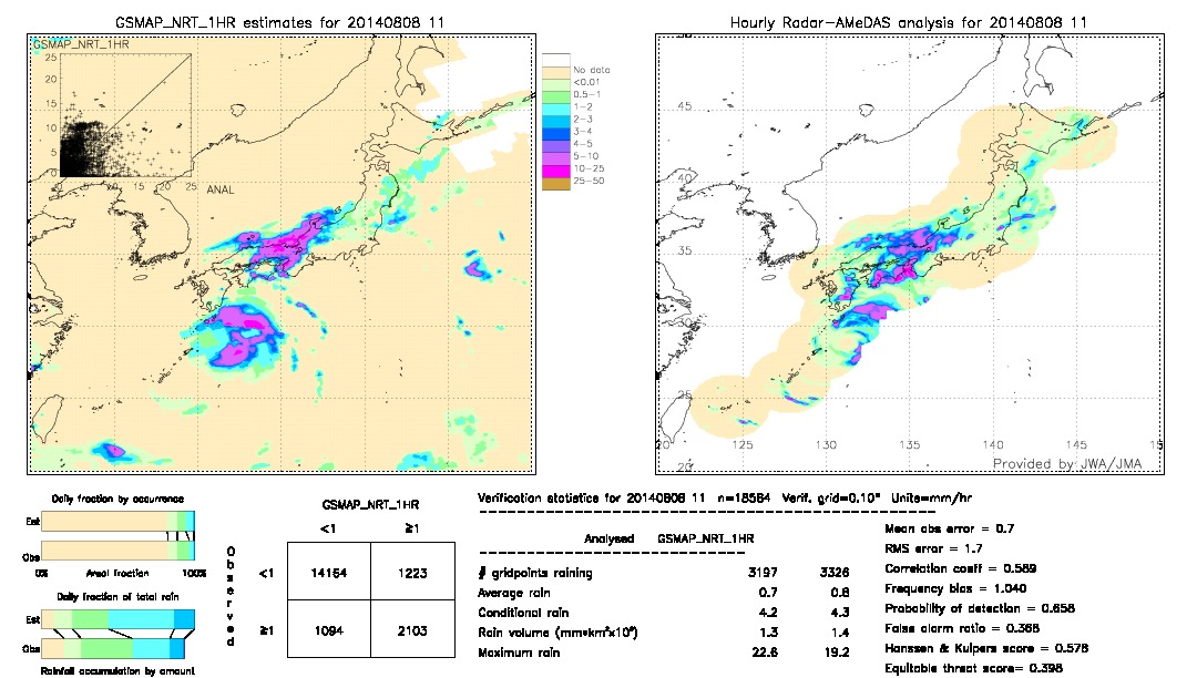 GSMaP NRT validation image.  2014/08/08 11 