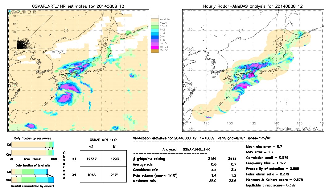 GSMaP NRT validation image.  2014/08/08 12 