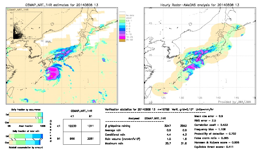 GSMaP NRT validation image.  2014/08/08 13 