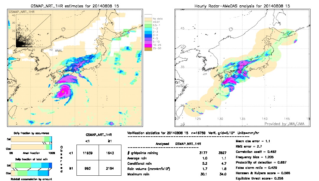 GSMaP NRT validation image.  2014/08/08 15 