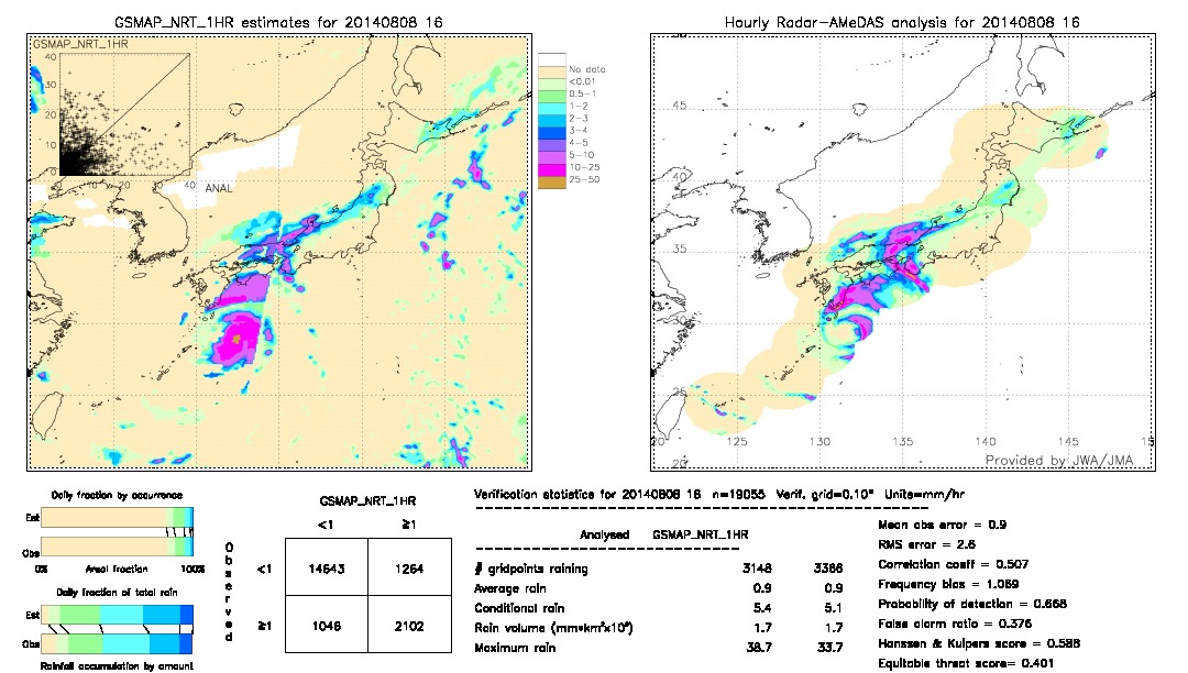 GSMaP NRT validation image.  2014/08/08 16 