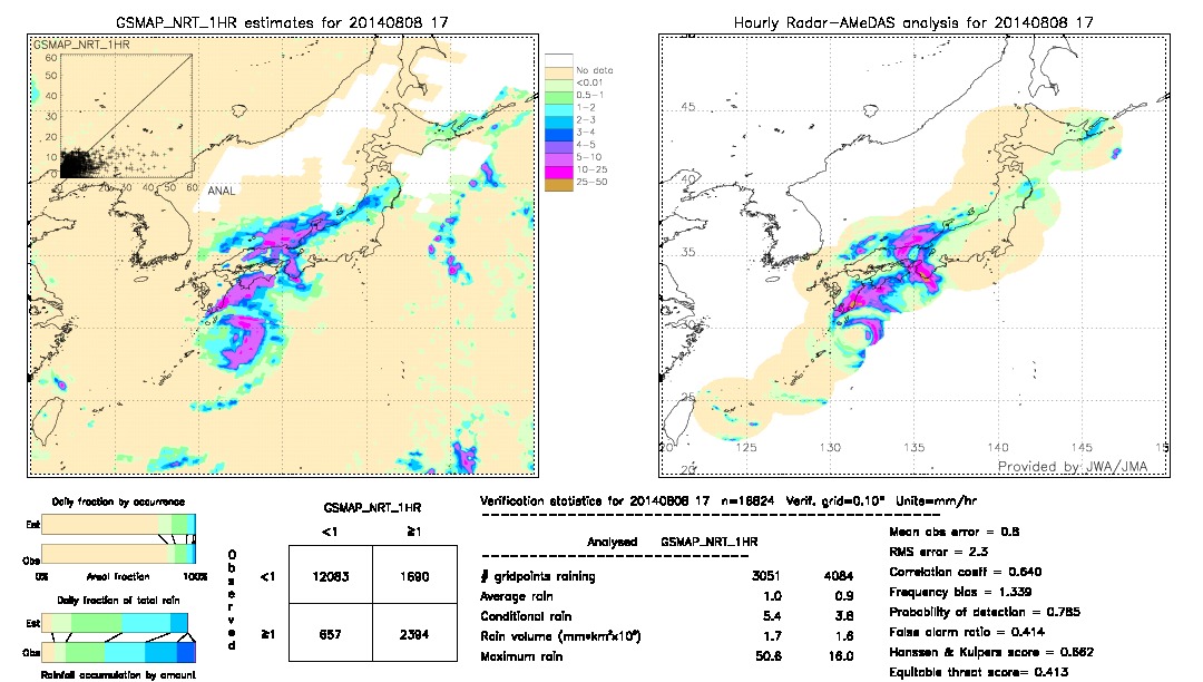 GSMaP NRT validation image.  2014/08/08 17 