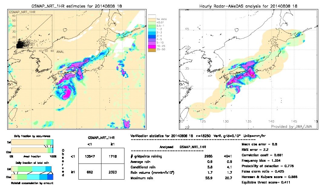 GSMaP NRT validation image.  2014/08/08 18 