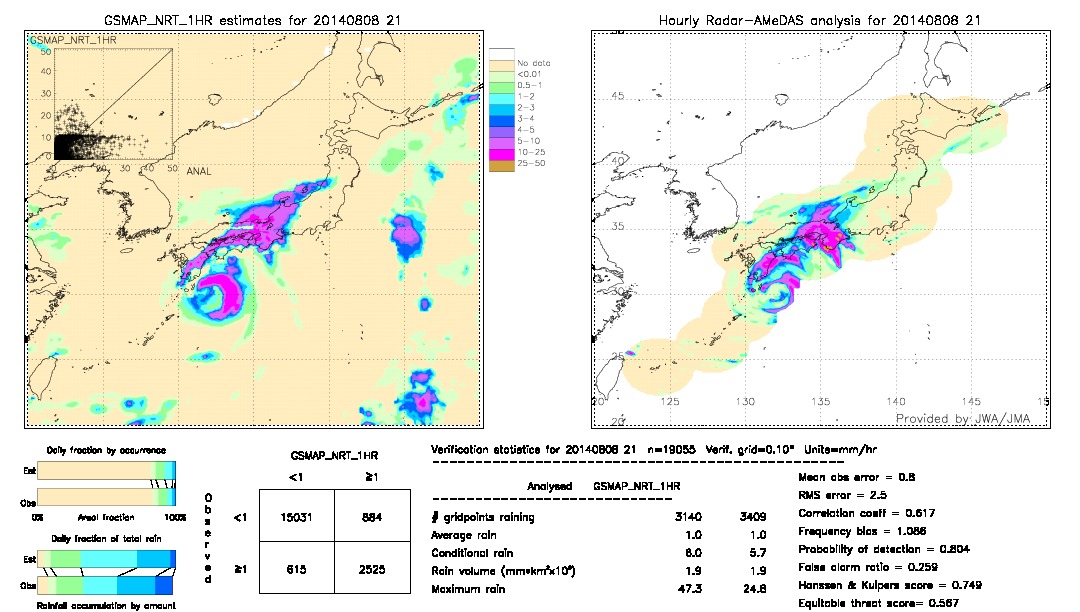 GSMaP NRT validation image.  2014/08/08 21 