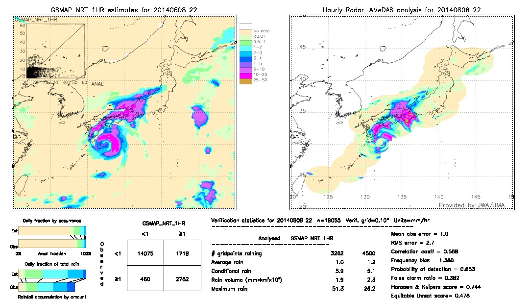 GSMaP NRT validation image.  2014/08/08 22 