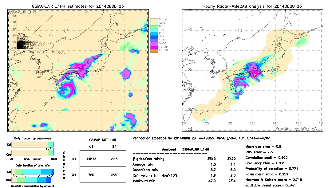 GSMaP NRT validation image.  2014/08/08 23 