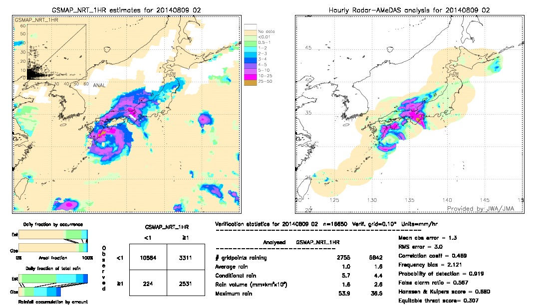 GSMaP NRT validation image.  2014/08/09 02 