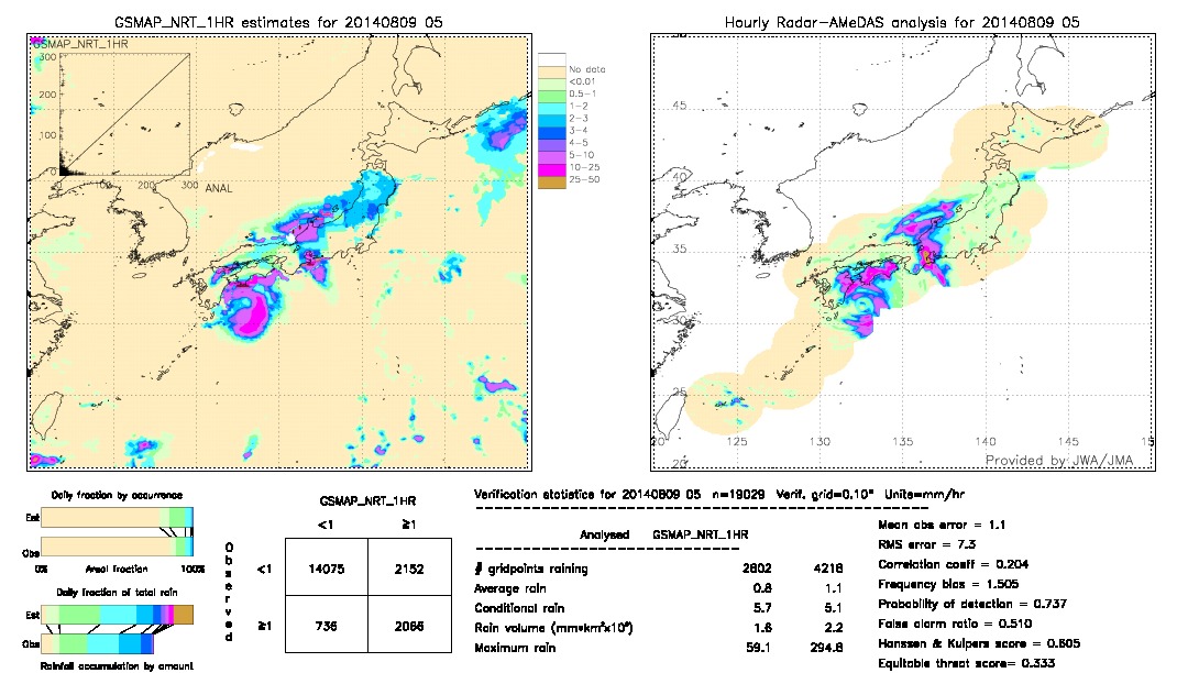 GSMaP NRT validation image.  2014/08/09 05 