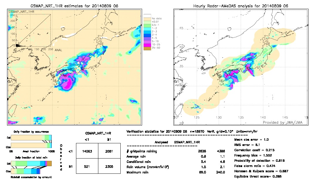 GSMaP NRT validation image.  2014/08/09 06 