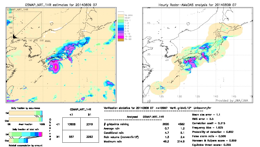 GSMaP NRT validation image.  2014/08/09 07 