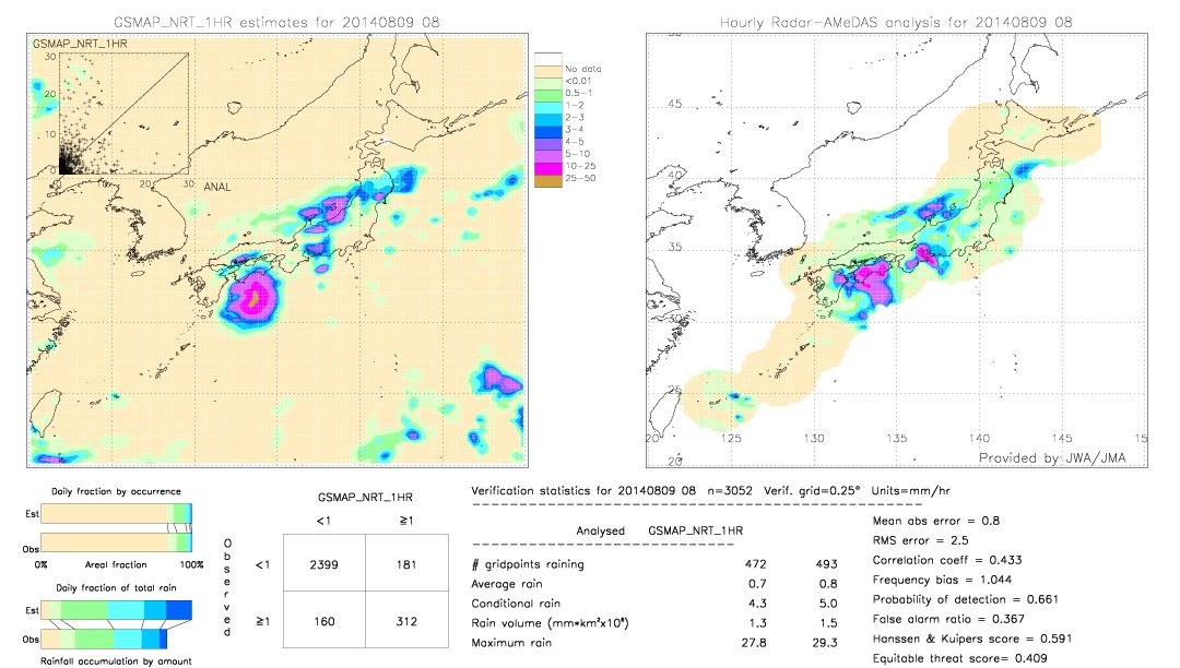 GSMaP NRT validation image.  2014/08/09 08 