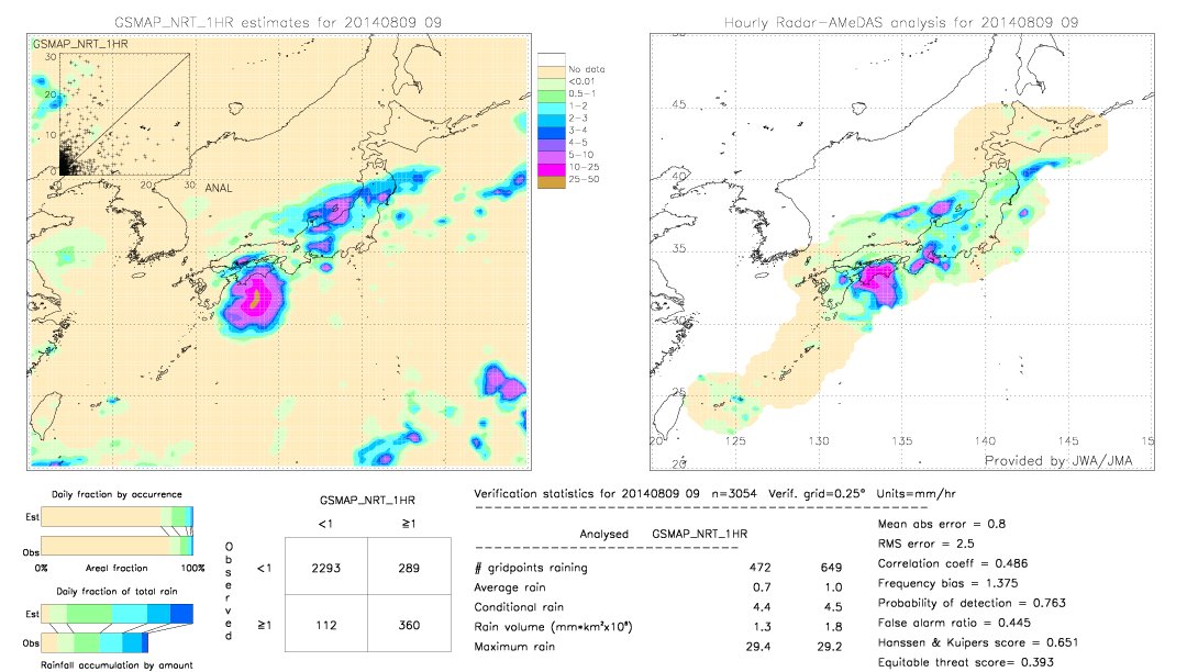 GSMaP NRT validation image.  2014/08/09 09 