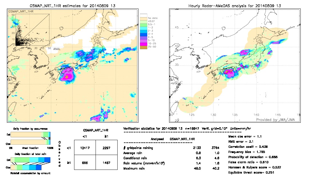 GSMaP NRT validation image.  2014/08/09 13 