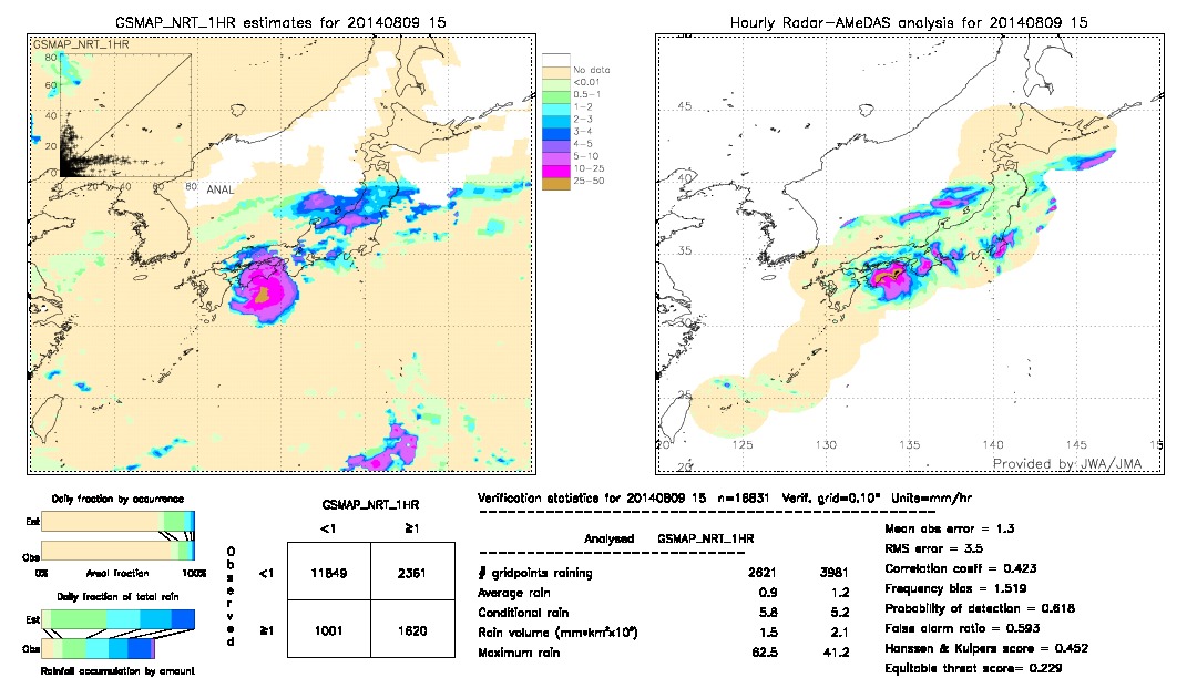 GSMaP NRT validation image.  2014/08/09 15 