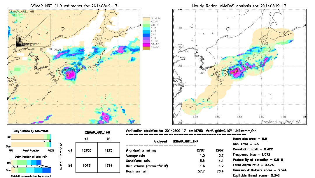 GSMaP NRT validation image.  2014/08/09 17 