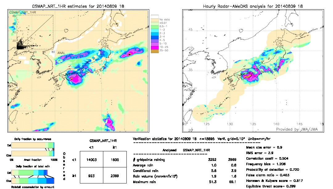 GSMaP NRT validation image.  2014/08/09 18 