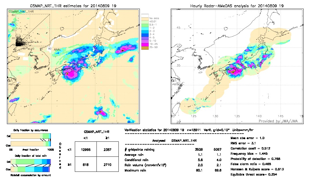 GSMaP NRT validation image.  2014/08/09 19 