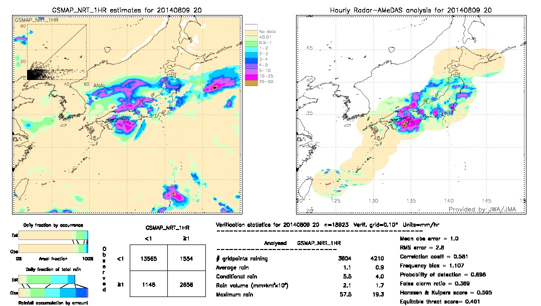 GSMaP NRT validation image.  2014/08/09 20 