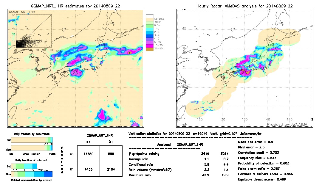 GSMaP NRT validation image.  2014/08/09 22 