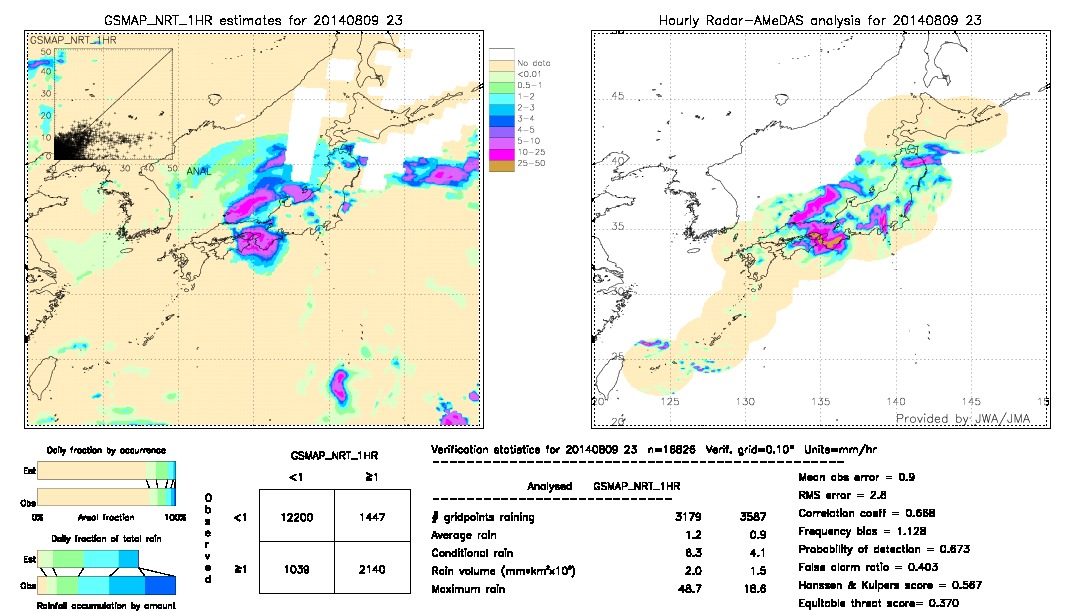 GSMaP NRT validation image.  2014/08/09 23 