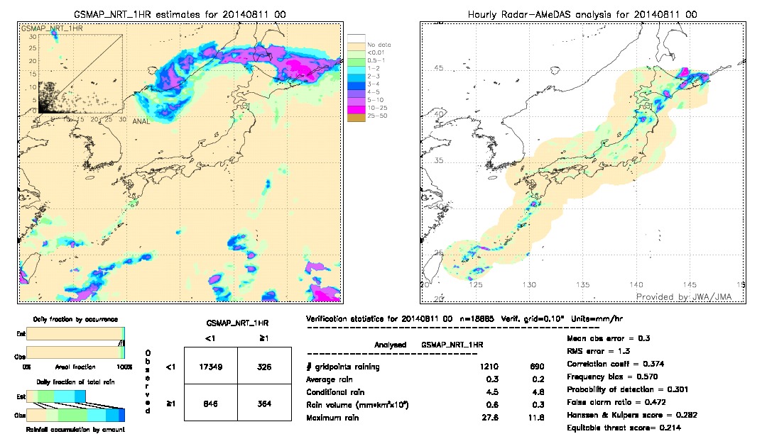 GSMaP NRT validation image.  2014/08/11 00 