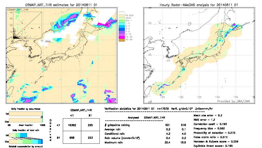 GSMaP NRT validation image.  2014/08/11 01 