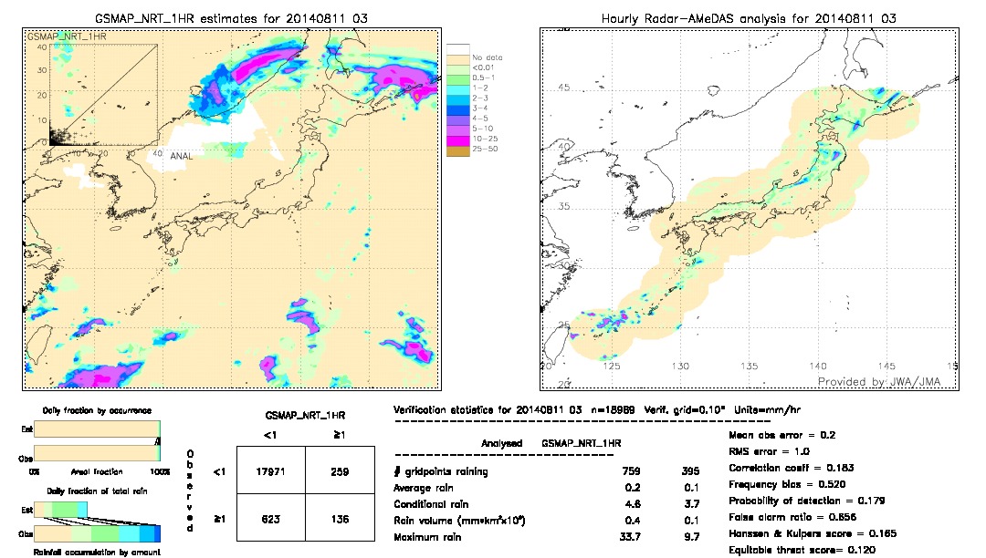 GSMaP NRT validation image.  2014/08/11 03 