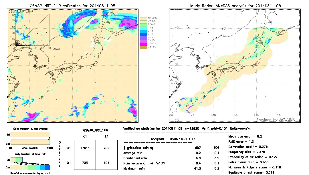 GSMaP NRT validation image.  2014/08/11 05 