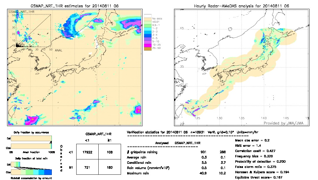 GSMaP NRT validation image.  2014/08/11 06 