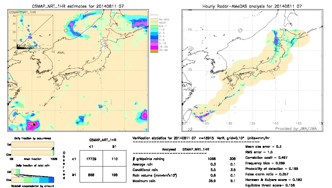 GSMaP NRT validation image.  2014/08/11 07 