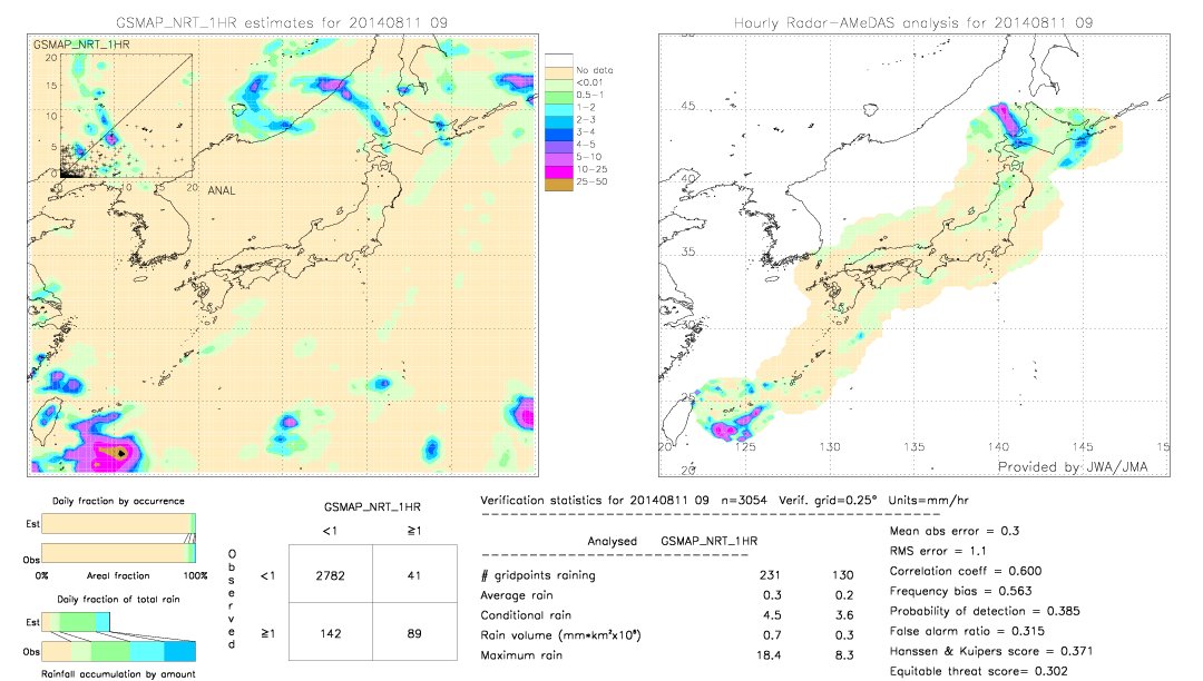 GSMaP NRT validation image.  2014/08/11 09 