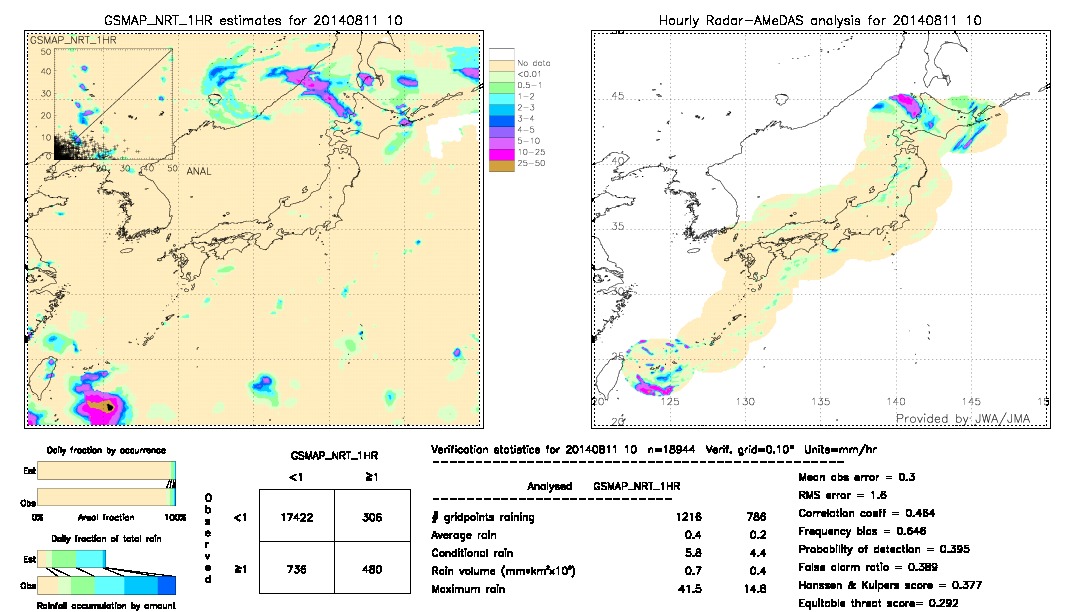 GSMaP NRT validation image.  2014/08/11 10 