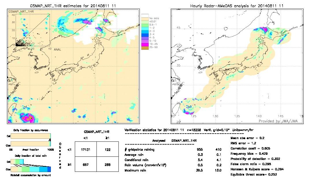 GSMaP NRT validation image.  2014/08/11 11 