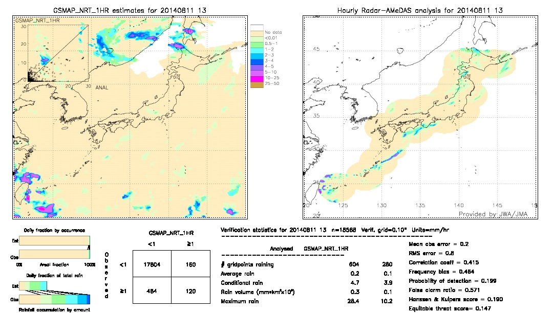 GSMaP NRT validation image.  2014/08/11 13 